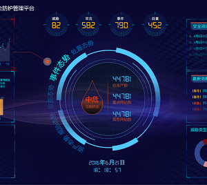 關鍵信息基礎設施安全防護管理(lǐ)平台